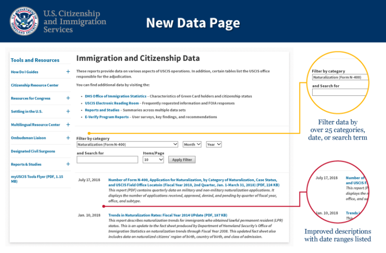 USCIS Simplifica el Acceso a sus Datos en Línea
